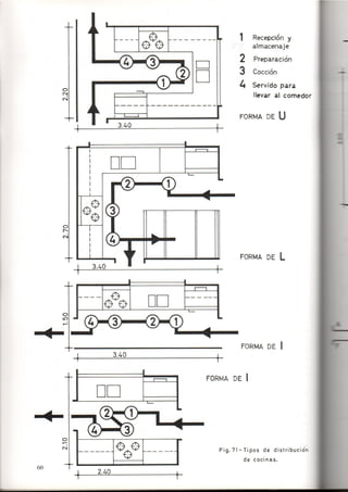 Como se Proyecta una Vivienda