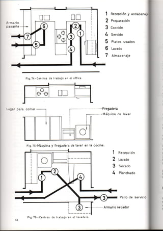 Como se Proyecta una Vivienda