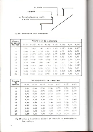 Como se Proyecta una Vivienda