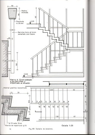 Como se Proyecta una Vivienda
