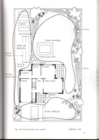 Como se Proyecta una Vivienda