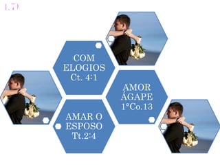 AMAR O
ESPOSO
Tt.2:4
AMOR
ÁGAPE
1°Co.13
COM
ELOGIOS
Ct. 4:1
 
