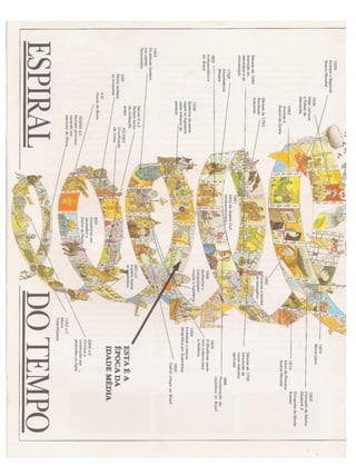 Como seria sua_vida_na_idade_media