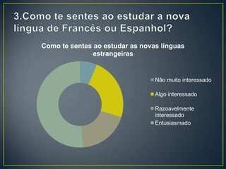 Como te sentes ao estudar as novas línguas
estrangeiras
Não muito interessado
Algo interessado
Razoavelmente
interessado
Entusiasmado
 