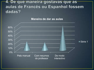0%
10%
20%
30%
40%
50%
60%
Pelo manual Com resumos
do professor
De modo
interactivo
Maneira de dar as aulas
Série 1
 