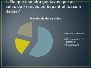 Maneira de dar as aulas
De modo interativo
Com resumos do
professor
Pelo manual
 