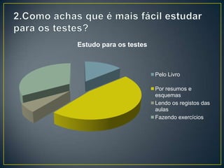 Estudo para os testes
Pelo Livro
Por resumos e
esquemas
Lendo os registos das
aulas
Fazendo exercícios
 