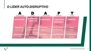 O LÍDER AUTO-DISRUPTIVO
ANTECIPAR INSPIRAR E
ENGAJAR
ACELERAR CONSTRUIR
PARCERIAS
CONFIAR
© 2019 Korn Ferry. All rights reserved 14
A D A P TAntecipate Drive Acelerate Partner Trust
Julga rápido
Provê direção
clara
Energiza
pessoas
Provê
propósito
Implementa
ideias
Prototipa
rapidamente
Conecta através
da organização
Possibilita troca
de ideias
Integra
valores
Centrado no
indivíduo
 