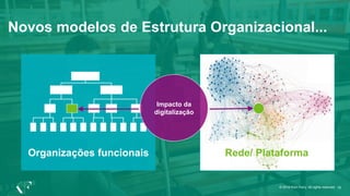 Rede/ PlataformaOrganizações funcionais
Impacto da
digitalização
18© 2019 Korn Ferry. All rights reserved
Novos modelos de Estrutura Organizacional...
 