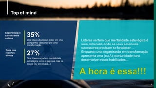 Top of mind
6
Líderes sentem que mentalidade estratégica é
uma dimensão onde os seus potenciais
sucessores precisam se fortalecer ...
Enquanto uma organização em transformação
apresenta uma (ou A) oportunidade para
desenvolver essas habilidades...
Experiência de
carreira mais
valiosa
35%
Dos líderes declaram estar em uma
companhia passando por uma
transformação
27%
Dos líderes reportam mentalidade
estratégica como o gap que mais os
ocupa (ou pré-ocupa...)
Gaps nos
reportes
diretos
© 2019 Korn Ferry. All rights reserved
A hora é essa!!!
 