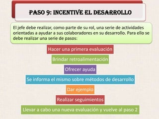 Cómo Ser un Buen Jefe en 12 pasos | PDF