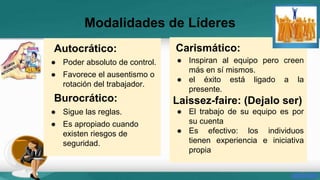 Modalidades de Líderes 
Carismático: 
● Inspiran al equipo pero creen 
más en sí mismos. 
● el éxito está ligado a la 
presente. 
Laissez-faire: (Dejalo ser) 
● El trabajo de su equipo es por 
su cuenta 
● Es efectivo: los individuos 
tienen experiencia e iniciativa 
propia 
Autocrático: 
● Poder absoluto de control. 
● Favorece el ausentismo o 
rotación del trabajador. 
Burocrático: 
● Sigue las reglas. 
● Es apropiado cuando 
existen riesgos de 
seguridad. 
 