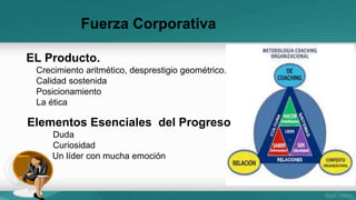 Fuerza Corporativa 
EL Producto. 
Crecimiento aritmético, desprestigio geométrico. 
Calidad sostenida 
Posicionamiento 
La ética 
Elementos Esenciales del Progreso 
Duda 
Curiosidad 
Un líder con mucha emoción 
 