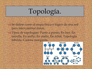 
 Se define como el mapa físico o lógico de una red
para intercambiar datos.
 Tipos de topologías: Punto a punto, En bus, En
estrella, En anillo, En malla, En árbol, Topología
híbrida, Cadena margarita.
Topología.
 