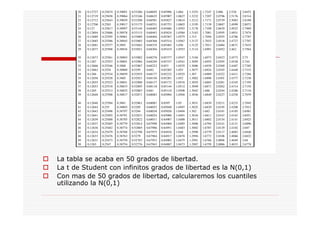 *+%
% & +".!
*+% "
& +".!
20 0.12727 0.25674 0.39091 0.53286 0.68695 0.85996 1.064 1.3253 1.7247 2.086 2.528 2.8453
21 0.12719 0.25658 0.39064 0.53246 0.68635 0.85907 1.0627 1.3232 1.7207 2.0796 2.5176 2.8314
22 0.12712 0.25643 0.39039 0.53208 0.68581 0.85827 1.0614 1.3212 1.7171 2.0739 2.5083 2.8188
23 0.12706 0.2563 0.39017 0.53175 0.68531 0.85753 1.0603 1.3195 1.7139 2.0687 2.4999 2.8073
24 0.127 0.25617 0.38997 0.53144 0.68485 0.85686 1.0593 1.3178 1.7109 2.0639 2.4922 2.7969
25 0.12694 0.25606 0.38978 0.53115 0.68443 0.85624 1.0584 1.3163 1.7081 2.0595 2.4851 2.7874
26 0.12689 0.25595 0.38961 0.53089 0.68404 0.85567 1.0575 1.315 1.7056 2.0555 2.4786 2.7787
27 0.12685 0.25586 0.38945 0.53065 0.68368 0.85514 1.0567 1.3137 1.7033 2.0518 2.4727 2.7707
28 0.12681 0.25577 0.3893 0.53042 0.68335 0.85465 1.056 1.3125 1.7011 2.0484 2.4671 2.7633
29 0.12677 0.25568 0.38916 0.53021 0.68304 0.85419 1.0553 1.3114 1.6991 2.0452 2.462 2.7564
30 0.12673 0.25561 0.38903 0.53002 0.68276 0.85377 1.0547 1.3104 1.6973 2.0423 2.4573 2.75
31 0.1267 0.25553 0.38891 0.52984 0.68249 0.85337 1.0541 1.3095 1.6955 2.0395 2.4528 2.744
32 0.12666 0.25546 0.3888 0.52967 0.68223 0.853 1.0535 1.3086 1.6939 2.0369 2.4487 2.7385
33 0.12663 0.2554 0.38869 0.5295 0.682 0.85265 1.053 1.3077 1.6924 2.0345 2.4448 2.7333
34 0.1266 0.25534 0.38859 0.52935 0.68177 0.85232 1.0525 1.307 1.6909 2.0322 2.4411 2.7284
35 0.12658 0.25528 0.3885 0.52921 0.68156 0.85201 1.052 1.3062 1.6896 2.0301 2.4377 2.7238
36 0.12655 0.25523 0.38841 0.52908 0.68137 0.85172 1.0516 1.3055 1.6883 2.0281 2.4345 2.7195
37 0.12653 0.25518 0.38833 0.52895 0.68118 0.85144 1.0512 1.3049 1.6871 2.0262 2.4314 2.7154
38 0.1265 0.25513 0.38825 0.52883 0.681 0.85118 1.0508 1.3042 1.686 2.0244 2.4286 2.7116
39 0.12648 0.25508 0.38817 0.52871 0.68083 0.85094 1.0504 1.3036 1.6849 2.0227 2.4258 2.7079
40 0.12646 0.25504 0.3881 0.52861 0.68067 0.8507 1.05 1.3031 1.6839 2.0211 2.4233 2.7045
41 0.12644 0.255 0.38803 0.5285 0.68052 0.85048 1.0497 1.3025 1.6829 2.0195 2.4208 2.7012
42 0.12642 0.25496 0.38797 0.5284 0.68038 0.85026 1.0494 1.302 1.682 2.0181 2.4185 2.6981
43 0.12641 0.25492 0.38791 0.52831 0.68024 0.85006 1.0491 1.3016 1.6811 2.0167 2.4163 2.6951
44 0.12639 0.25488 0.38785 0.52822 0.68011 0.84987 1.0488 1.3011 1.6802 2.0154 2.4141 2.6923
45 0.12637 0.25485 0.38779 0.52814 0.67998 0.84968 1.0485 1.3006 1.6794 2.0141 2.4121 2.6896
46 0.12636 0.25482 0.38774 0.52805 0.67986 0.84951 1.0483 1.3002 1.6787 2.0129 2.4102 2.687
47 0.12634 0.25479 0.38768 0.52798 0.67975 0.84934 1.048 1.2998 1.6779 2.0117 2.4083 2.6846
48 0.12633 0.25476 0.38763 0.5279 0.67964 0.84917 1.0478 1.2994 1.6772 2.0106 2.4066 2.6822
49 0.12631 0.25473 0.38759 0.52783 0.67953 0.84902 1.0475 1.2991 1.6766 2.0096 2.4049 2.68
50 0.1263 0.2547 0.38754 0.52776 0.67943 0.84887 1.0473 1.2987 1.6759 2.0086 2.4033 2.6778
 