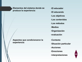 Elementos del sistema donde se
produce la experiencia:
-El educador
-El educando
-Los objetivos
-Los contenidos
-Los métod...