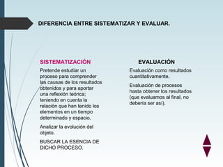 DIFERENCIA ENTRE SISTEMATIZAR Y EVALUAR.
SISTEMATIZACIÓN EVALUACIÓN
Pretende estudiar un
proceso para comprender
las causa...