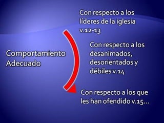 Como Sobrellevar Tratos Injustos