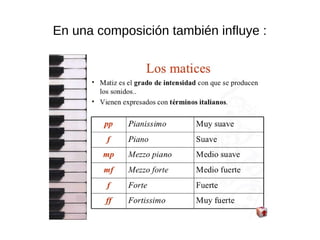 En una composición también influye :
 