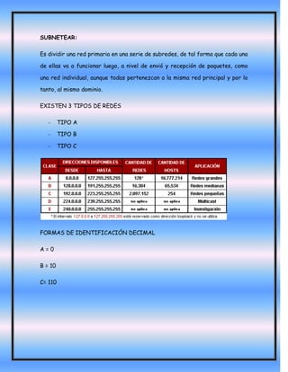 SUBNETEAR:

Es dividir una red primaria en una serie de subredes, de tal forma que cada una

de ellas va a funcionar luego, a nivel de envió y recepción de paquetes, como

una red individual, aunque todas pertenezcan a la misma red principal y por lo

tanto, al mismo dominio.

EXISTEN 3 TIPOS DE REDES

   -     TIPO A

   -     TIPO B

   -     TIPO C




FORMAS DE IDENTIFICACIÓN DECIMAL

A=0

B = 10

C= 110
 