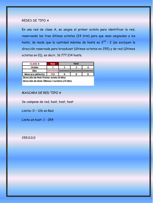REDES DE TIPO A

En una red de clase A, se asigna el primer octeto para identificar la red,

reservando los tres últimos octetos (24 bits) para que sean asignados a los

hosts, de modo que la cantidad máxima de hosts es 2 24 - 2 (se excluyen la

dirección reservada para broadcast (últimos octetos en 255) y de red (últimos

octetos en 0)), es decir, 16.777.214 hosts.




MASCARA DE RED TIPO A

Se compone de red, host, host, host

Limite: 0 – 126 en Red

Limte en host: 1 - 254




255.0.0.0
 