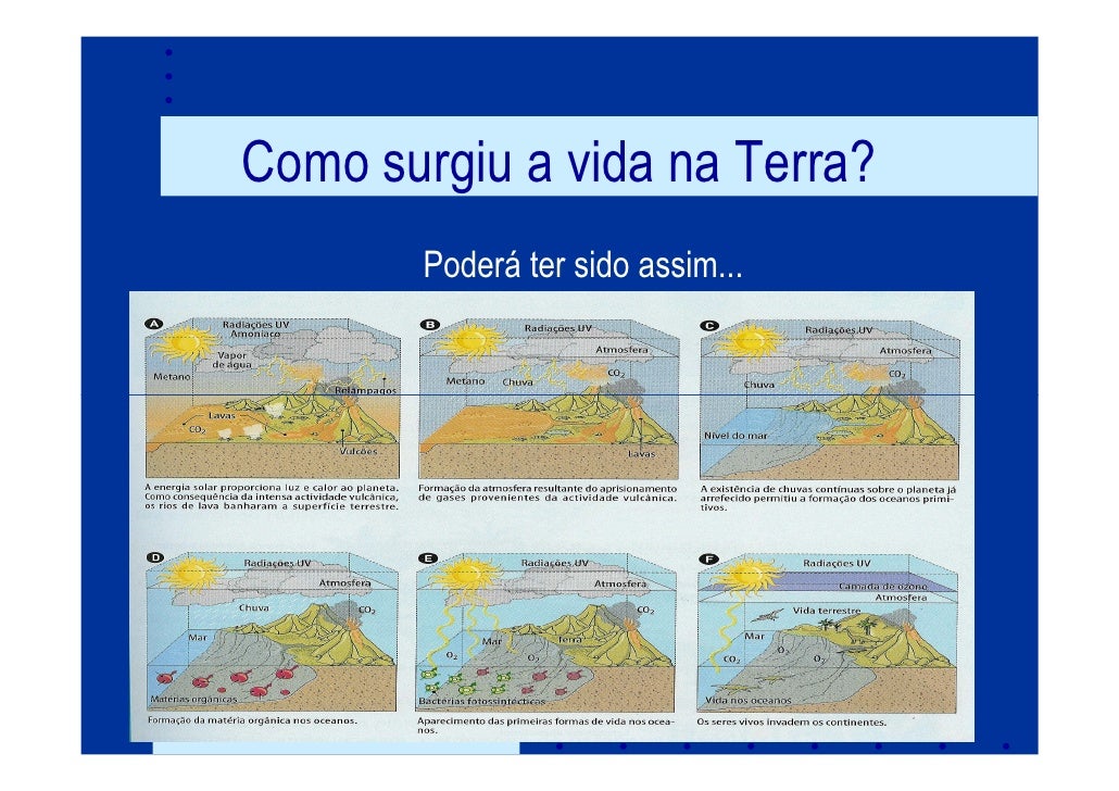 Quando Surgiu A G a Como Ela Era Praticada Inicialmente