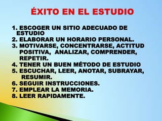 1. ESCOGER UN SITIO ADECUADO DE
 ESTUDIO
2. ELABORAR UN HORARIO PERSONAL.
3. MOTIVARSE, CONCENTRARSE, ACTITUD
   POSITIVA, ANALIZAR, COMPRENDER,
   REPETIR.
4. TENER UN BUEN MÉTODO DE ESTUDIO
5. ESCUCHAR, LEER, ANOTAR, SUBRAYAR,
    RESUMIR.
6. SEGUIR INSTRUCCIONES.
7. EMPLEAR LA MEMORIA.
8. LEER RAPIDAMENTE.
 