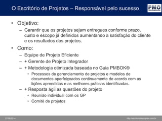 27/06/2014 http://escritoriodeprojetos.com.br
O Escritório de Projetos – Responsável pelo sucesso
• Objetivo:
– Garantir que os projetos sejam entregues conforme prazo,
custo e escopo já definidos aumentando a satisfação do cliente
e os resultados dos projetos.
• Como:
– Equipe de Projeto Eficiente
– + Gerente de Projeto Integrador
– + Metodologia otimizada baseada no Guia PMBOK®
• Processos de gerenciamento de projetos e modelos de
documentos aperfeiçoados continuamente de acordo com as
lições aprendidas e as melhores práticas identificadas.
– + Resposta ágil as questões do projeto
• Reunião individual com os GP
• Comitê de projetos
 
