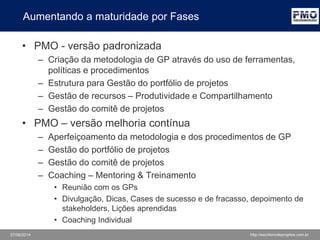 27/06/2014 http://escritoriodeprojetos.com.br
Aumentando a maturidade por Fases
• PMO - versão padronizada
– Criação da metodologia de GP através do uso de ferramentas,
políticas e procedimentos
– Estrutura para Gestão do portfólio de projetos
– Gestão de recursos – Produtividade e Compartilhamento
– Gestão do comitê de projetos
• PMO – versão melhoria contínua
– Aperfeiçoamento da metodologia e dos procedimentos de GP
– Gestão do portfólio de projetos
– Gestão do comitê de projetos
– Coaching – Mentoring & Treinamento
• Reunião com os GPs
• Divulgação, Dicas, Cases de sucesso e de fracasso, depoimento de
stakeholders, Lições aprendidas
• Coaching Individual
 