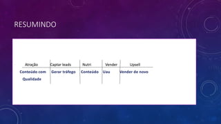 RESUMINDO
• Atração Captar leads Nutri Vender Upsell
Conteúdo com Gerar tráfego Conteúdo Uau Vender de novo
Qualidade
 