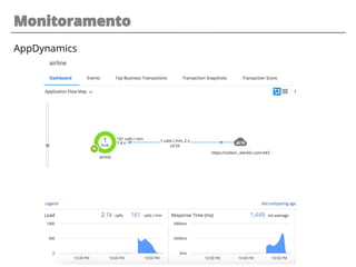Monitoramento
AppDynamics
 