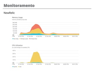 Monitoramento
NewRelic
 