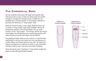 10
THE COMMERCIAL REED
Serious students of the oboe will begin learning the reed
making process as soon as they are old enough and careful
enough to manage the necessary tools. If reeds are not
available from a private teacher or local player, attempt to
purchase the American or “long scrape” reed.
While the French scrape is more easily obtained, there are
a variety of “long scrape” style reeds available. Almost all
professional oboists in the United States now use some
variation of the “long scrape”. The thinner, shorter tip may be
more fragile, but the pleasant tone quality they produce will
make the extra care the reed takes very worthwhile.
The grading of oboe reeds as soft, medium or hard has little
relationship to the fact and varies from one manufacturer to
another. Many commercial reeds are too soft. Try reeds from
several manufacturers to determine which is most consistent
and best suited to your instrument and style of playing.
There should be some “resistance” in the reed to enable the
player to play with good breath support.
FRENCH or
“SHORT SCRAPE”
AMERICAN or
“LONG SCRAPE”
Tip
Heart
Backbone
Shoulders
 