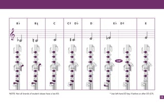 15
B B C D E D EC D
OR*
NOTE: Not all brands of student oboes have a low B . * Use left-hand E key if before or after D (C ).
 