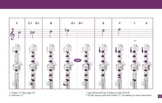 17
C C D D E F 1. 2.E D
1. Forked “F” (See page 14) ** Use left-hand E key if before or after D (C ).
2. Left-hand “F” ** E Key may be used with Forked “F” for stability on some instruments.
OR*
**
 