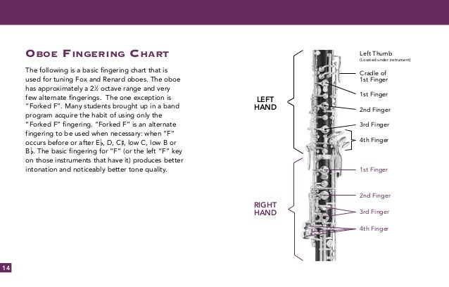 Oboe Key Chart