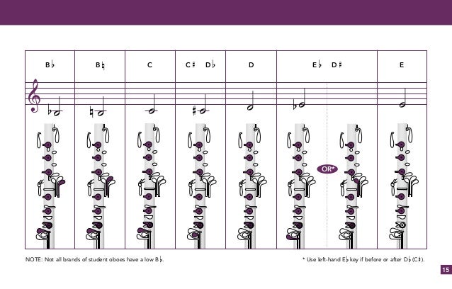 Oboe Alternate Finger Chart