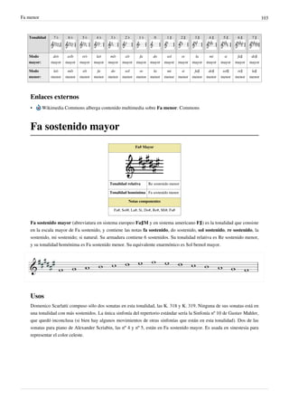 Fa menor 103
Tonalidad 7 ♭ 6 ♭ 5 ♭ 4 ♭ 3 ♭ 2 ♭ 1 ♭ 0 1 ♯ 2 ♯ 3 ♯ 4 ♯ 5 ♯ 6 ♯ 7 ♯
Modo
mayor:
do♭
mayor
sol♭
mayor
re♭
mayor
la♭
mayor
mi♭
mayor
si♭
mayor
fa
mayor
do
mayor
sol
mayor
re
mayor
la
mayor
mi
mayor
si
mayor
fa♯
mayor
do♯
mayor
Modo
menor:
la♭
menor
mi♭
menor
si♭
menor
fa
menor
do
menor
sol
menor
re
menor
la
menor
mi
menor
si
menor
fa♯
menor
do♯
menor
sol♯
menor
re♯
menor
la♯
menor
Enlaces externos
• Wikimedia Commons alberga contenido multimedia sobre Fa menor. Commons
Fa sostenido mayor
Fa# Mayor
Tonalidad relativa Re sostenido menor
Tonalidad homónima Fa sostenido menor
Notas componentes
Fa#, Sol#, La#, Si, Do#, Re#, Mi#, Fa#
Fa sostenido mayor (abreviatura en sistema europeo Fa♯M y en sistema americano F♯) es la tonalidad que consiste
en la escala mayor de Fa sostenido, y contiene las notas fa sostenido, do sostenido, sol sostenido, re sostenido, la
sostenido, mi sostenido; si natural. Su armadura contiene 6 sostenidos. Su tonalidad relativa es Re sostenido menor,
y su tonalidad homónima es Fa sostenido menor. Su equivalente enarmónico es Sol bemol mayor.
Usos
Domenico Scarlatti compuso sólo dos sonatas en esta tonalidad, las K. 318 y K. 319. Ninguna de sus sonatas está en
una tonalidad con más sostenidos. La única sinfonía del repertorio estándar sería la Sinfonía nº 10 de Gustav Mahler,
que quedó inconclusa (si bien hay algunos movimientos de otras sinfonías que están en esta tonalidad). Dos de las
sonatas para piano de Alexander Scriabin, las nº 4 y nº 5, están en Fa sostenido mayor. Es usada en sinestesia para
representar el color celeste.
 
