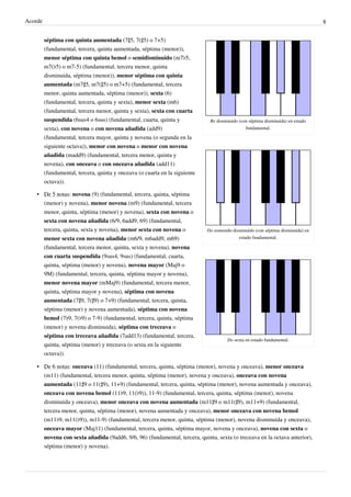 Acorde 8
Re disminuido (con séptima disminuida) en estado
fundamental.
Do sostenido disminuido (con séptima disminuida) en
estado fundamental.
Do sexta en estado fundamental.
séptima con quinta aumentada (7♯5, 7(♯5) o 7+5)
(fundamental, tercera, quinta aumentada, séptima (menor)),
menor séptima con quinta bemol o semidisminuido (m7♭5,
m7(♭5) o m7-5) (fundamental, tercera menor, quinta
disminuida, séptima (menor)), menor séptima con quinta
aumentada (m7♯5, m7(♯5) o m7+5) (fundamental, tercera
menor, quinta aumentada, séptima (menor)), sexta (6)
(fundamental, tercera, quinta y sexta), menor sexta (m6)
(fundamental, tercera menor, quinta y sexta), sexta con cuarta
suspendida (6sus4 o 6sus) (fundamental, cuarta, quinta y
sexta), con novena o con novena añadida (add9)
(fundamental, tercera mayor, quinta y novena (o segunda en la
siguiente octava)), menor con novena o menor con novena
añadida (madd9) (fundamental, tercera menor, quinta y
novena), con onceava o con onceava añadida (add11)
(fundamental, tercera, quinta y onceava (o cuarta en la siguiente
octava)).
• De 5 notas: novena (9) (fundamental, tercera, quinta, séptima
(menor) y novena), menor novena (m9) (fundamental, tercera
menor, quinta, séptima (menor) y novena), sexta con novena o
sexta con novena añadida (6/9, 6add9, 69) (fundamental,
tercera, quinta, sexta y novena), menor sexta con novena o
menor sexta con novena añadida (m6/9, m6add9, m69)
(fundamental, tercera menor, quinta, sexta y novena), novena
con cuarta suspendida (9sus4, 9sus) (fundamental, cuarta,
quinta, séptima (menor) y novena), novena mayor (Maj9 o
9M) (fundamental, tercera, quinta, séptima mayor y novena),
menor novena mayor (mMaj9) (fundamental, tercera menor,
quinta, séptima mayor y novena), séptima con novena
aumentada (7♯9, 7(♯9) o 7+9) (fundamental, tercera, quinta,
séptima (menor) y novena aumentada), séptima con novena
bemol (7♭9, 7(♭9) o 7-9) (fundamental, tercera, quinta, séptima
(menor) y novena disminuida), séptima con treceava o
séptima con treceava añadida (7add13) (fundamental, tercera,
quinta, séptima (menor) y treceava (o sexta en la siguiente
octava)).
• De 6 notas: onceava (11) (fundamental, tercera, quinta, séptima (menor), novena y onceava), menor onceava
(m11) (fundamental, tercera menor, quinta, séptima (menor), novena y onceava), onceava con novena
aumentada (11♯9 o 11(♯9), 11+9) (fundamental, tercera, quinta, séptima (menor), novena aumentada y onceava),
onceava con novena bemol (11♭9, 11(♭9)), 11-9) (fundamental, tercera, quinta, séptima (menor), novena
disminuida y onceava), menor onceava con novena aumentada (m11♯9 o m11(♯9), m11+9) (fundamental,
tercera menor, quinta, séptima (menor), novena aumentada y onceava), menor onceava con novena bemol
(m11♭9, m11(♭9)), m11-9) (fundamental, tercera menor, quinta, séptima (menor), novena disminuida y onceava),
onceava mayor (Maj11) (fundamental, tercera, quinta, séptima mayor, novena y onceava), novena con sexta o
novena con sexta añadida (9add6, 9/6, 96) (fundamental, tercera, quinta, sexta (o treceava en la octava anterior),
séptima (menor) y novena).
 
