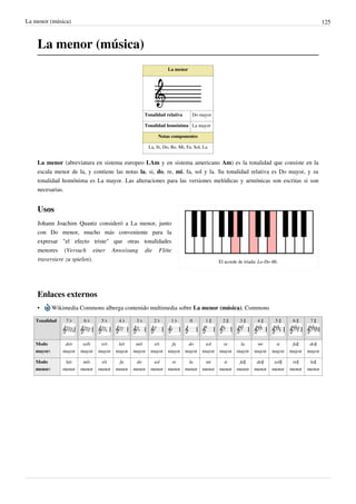 La menor (música) 125
La menor (música)
La menor
Tonalidad relativa Do mayor
Tonalidad homónima La mayor
Notas componentes
La, Si, Do, Re, Mi, Fa, Sol, La
La menor (abreviatura en sistema europeo LAm y en sistema americano Am) es la tonalidad que consiste en la
escala menor de la, y contiene las notas la, si, do, re, mi, fa, sol y la. Su tonalidad relativa es Do mayor, y su
tonalidad homónima es La mayor. Las alteraciones para las versiones melódicas y armónicas son escritas si son
necesarias.
El acorde de triada: La-Do-Mi.
Usos
Johann Joachim Quantz consideró a La menor, junto
con Do menor, mucho más conveniente para la
expresar "el efecto triste" que otras tonalidades
menores (Versuch einer Anweisung die Flöte
traversiere zu spielen).
Enlaces externos
• Wikimedia Commons alberga contenido multimedia sobre La menor (música). Commons
Tonalidad 7 ♭ 6 ♭ 5 ♭ 4 ♭ 3 ♭ 2 ♭ 1 ♭ 0 1 ♯ 2 ♯ 3 ♯ 4 ♯ 5 ♯ 6 ♯ 7 ♯
Modo
mayor:
do♭
mayor
sol♭
mayor
re♭
mayor
la♭
mayor
mi♭
mayor
si♭
mayor
fa
mayor
do
mayor
sol
mayor
re
mayor
la
mayor
mi
mayor
si
mayor
fa♯
mayor
do♯
mayor
Modo
menor:
la♭
menor
mi♭
menor
si♭
menor
fa
menor
do
menor
sol
menor
re
menor
la
menor
mi
menor
si
menor
fa♯
menor
do♯
menor
sol♯
menor
re♯
menor
la♯
menor
 