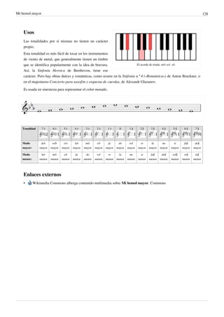 Mi bemol mayor 128
El acorde de triada: mi♭-sol- si♭.
Usos
Las tonalidades por sí mismas no tienen un carácter
propio.
Esta tonalidad es más fácil de tocar en los instrumentos
de viento de metal, que generalmente tienen un timbre
que se identifica popularmente con la idea de bravura.
Así, la Sinfonía Heroica de Beethoven, tiene ese
carácter. Pero hay obras dulces y románticas, como ocurre en la Sinfonía n.º 4 («Romántica») de Anton Bruckner, o
en el majestuoso Concierto para saxofón y orquesta de cuerdas, de Alexandr Glazunov.
Es usada en sinestesia para representar el color morado.
Tonalidad 7 ♭ 6 ♭ 5 ♭ 4 ♭ 3 ♭ 2 ♭ 1 ♭ 0 1 ♯ 2 ♯ 3 ♯ 4 ♯ 5 ♯ 6 ♯ 7 ♯
Modo
mayor:
do♭
mayor
sol♭
mayor
re♭
mayor
la♭
mayor
mi♭
mayor
si♭
mayor
fa
mayor
do
mayor
sol
mayor
re
mayor
la
mayor
mi
mayor
si
mayor
fa♯
mayor
do♯
mayor
Modo
menor:
la♭
menor
mi♭
menor
si♭
menor
fa
menor
do
menor
sol
menor
re
menor
la
menor
mi
menor
si
menor
fa♯
menor
do♯
menor
sol♯
menor
re♯
menor
la♯
menor
Enlaces externos
• Wikimedia Commons alberga contenido multimedia sobre Mi bemol mayor. Commons
 
