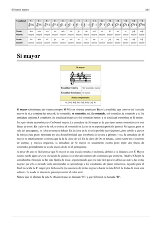 Si bemol menor 223
Tonalidad 7 ♭ 6 ♭ 5 ♭ 4 ♭ 3 ♭ 2 ♭ 1 ♭ 0 1 ♯ 2 ♯ 3 ♯ 4 ♯ 5 ♯ 6 ♯ 7 ♯
Modo
mayor:
do♭
mayor
sol♭
mayor
re♭
mayor
la♭
mayor
mi♭
mayor
si♭
mayor
fa
mayor
do
mayor
sol
mayor
re
mayor
la
mayor
mi
mayor
si
mayor
fa♯
mayor
do♯
mayor
Modo
menor:
la♭
menor
mi♭
menor
si♭
menor
fa
menor
do
menor
sol
menor
re
menor
la
menor
mi
menor
si
menor
fa♯
menor
do♯
menor
sol♯
menor
re♯
menor
la♯
menor
Si mayor
Si mayor
Tonalidad relativa Sol sostenido menor
Tonalidad homónima Si menor
Notas componentes
Si, Do♯, Re♯, Mi, Fa♯, Sol♯, La♯, Si
Si mayor (abreviatura en sistema europeo Si M y en sistema americano B) es la tonalidad que consiste en la escala
mayor de si, y contiene las notas si, do sostenido, re sostenido, mi, fa sostenido, sol sostenido, la sostenido y si. Su
armadura contiene 5 sostenidos. Su tonalidad relativa es Sol sostenido menor, y su tonalidad homónima es Si menor.
Su equivalente enarmónico es Do bemol mayor. La armadura de Si mayor es la que tiene menos sostenidos con tres
líneas de éstos. En la clave de sol, se coloca el sostenido en La no en su esperada posición junto al Sol agudo, pues se
sale del pentagrama, se coloca entonces debajo. En la clave de fa si sería posible hacerljujinoeo, pero debido a que en
la música para piano resultaría en una disuniformidad que estorbaría la lectura a primera vista, la armadura de Si
mayor es prácticamente la misma que la de la clave de sol. En la clave de Do en tercera, como ocurre en el cuarteto
de cuerdas y música orquestal, la armadura de Si mayor es usualmente escrita justo entre dos líneas de
sostenidos.generalmente se usa la escala de do en el pentagrama
A pesar de que es fácil pensar que Si mayor es una escala extraña o incómoda debido a su distancia con C Mayor
(como puede apreciarse en el círculo de quintas) o al elevado número de sostenidos que contiene, Frédéric Chopin la
consideraba cómo una de las más fáciles de tocar, argumentando que era más fácil para los dedos acceder a las teclas
negras; por ello a menudo solía recomendar su aprendizaje a los estudiantes de piano primerizos, dejando para el
final la escala de C mayor por dicha razón (su ausencia de teclas negras la hacia la más difícil de todas de tocar con
soltura). Es usada en sinestesia para representar el color azul.
Nótese que en alemán, la nota Si (B americana) es llamada "H", y que Si bemol es llamada "B".
 