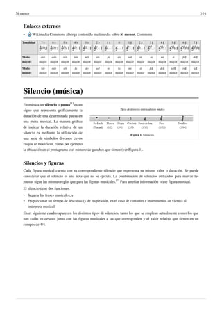Si menor 225
Enlaces externos
• Wikimedia Commons alberga contenido multimedia sobre Si menor. Commons
Tonalidad 7 ♭ 6 ♭ 5 ♭ 4 ♭ 3 ♭ 2 ♭ 1 ♭ 0 1 ♯ 2 ♯ 3 ♯ 4 ♯ 5 ♯ 6 ♯ 7 ♯
Modo
mayor:
do♭
mayor
sol♭
mayor
re♭
mayor
la♭
mayor
mi♭
mayor
si♭
mayor
fa
mayor
do
mayor
sol
mayor
re
mayor
la
mayor
mi
mayor
si
mayor
fa♯
mayor
do♯
mayor
Modo
menor:
la♭
menor
mi♭
menor
si♭
menor
fa
menor
do
menor
sol
menor
re
menor
la
menor
mi
menor
si
menor
fa♯
menor
do♯
menor
sol♯
menor
re♯
menor
la♯
menor
Silencio (música)
Figura 1. Silencios.
En música un silencio o pausa
[1]
es un
signo que representa gráficamente la
duración de una determinada pausa en
una pieza musical. La manera gráfica
de indicar la duración relativa de un
silencio es mediante la utilización de
una serie de símbolos diversos cuyos
rasgos se modifican, como por ejemplo
la ubicación en el pentagrama o el número de ganchos que tienen (ver Figura 1).
Silencios y figuras
Cada figura musical cuenta con su correspondiente silencio que representa su mismo valor o duración. Se puede
considerar que el silencio es una nota que no se ejecuta. La combinación de silencios utilizados para marcar las
pausas sigue las mismas reglas que para las figuras musicales.
[2]
Para ampliar información véase figura musical.
El silencio tiene dos funciones:
• Separar las frases musicales, y
• Proporcionar un tiempo de descanso (y de respiración, en el caso de cantantes e instrumentos de viento) al
intérprete musical.
En el siguiente cuadro aparecen los distintos tipos de silencios, tanto los que se emplean actualmente como los que
han caído en desuso, junto con las figuras musicales a las que corresponden y el valor relativo que tienen en un
compás de 4/4.
 