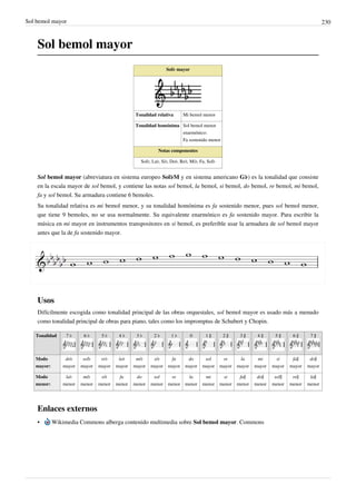 Sol bemol mayor 230
Sol bemol mayor
Sol♭ mayor
Tonalidad relativa Mi bemol menor
Tonalidad homónima Sol bemol menor
enarmónico:
Fa sostenido menor
Notas componentes
Sol♭, La♭, Si♭, Do♭, Re♭, Mi♭, Fa, Sol♭
Sol bemol mayor (abreviatura en sistema europeo Sol♭M y en sistema americano G♭) es la tonalidad que consiste
en la escala mayor de sol bemol, y contiene las notas sol bemol, la bemol, si bemol, do bemol, re bemol, mi bemol,
fa y sol bemol. Su armadura contiene 6 bemoles.
Su tonalidad relativa es mi bemol menor, y su tonalidad homónima es fa sostenido menor, pues sol bemol menor,
que tiene 9 bemoles, no se usa normalmente. Su equivalente enarmónico es fa sostenido mayor. Para escribir la
música en mi mayor en instrumentos transpositores en si bemol, es preferible usar la armadura de sol bemol mayor
antes que la de fa sostenido mayor.
Usos
Difícilmente escogida como tonalidad principal de las obras orquestales, sol bemol mayor es usado más a menudo
como tonalidad principal de obras para piano, tales como los impromptus de Schubert y Chopin.
Tonalidad 7 ♭ 6 ♭ 5 ♭ 4 ♭ 3 ♭ 2 ♭ 1 ♭ 0 1 ♯ 2 ♯ 3 ♯ 4 ♯ 5 ♯ 6 ♯ 7 ♯
Modo
mayor:
do♭
mayor
sol♭
mayor
re♭
mayor
la♭
mayor
mi♭
mayor
si♭
mayor
fa
mayor
do
mayor
sol
mayor
re
mayor
la
mayor
mi
mayor
si
mayor
fa♯
mayor
do♯
mayor
Modo
menor:
la♭
menor
mi♭
menor
si♭
menor
fa
menor
do
menor
sol
menor
re
menor
la
menor
mi
menor
si
menor
fa♯
menor
do♯
menor
sol♯
menor
re♯
menor
la♯
menor
Enlaces externos
• Wikimedia Commons alberga contenido multimedia sobre Sol bemol mayor. Commons
 
