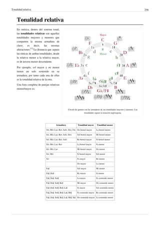 Tonalidad relativa 256
Tonalidad relativa
Círculo de quintas con las armaduras de sus tonalidades mayores y menores. Las
tonalidades siguen la notación anglosajona.
En música, dentro del sistema tonal,
las tonalidades relativas son aquellas
tonalidades mayores y menores que
comparten la misma armadura de
clave, es decir, las mismas
alteraciones.
[1]
La distancia que separa
las tónicas de ambas tonalidades, desde
la relativa menor a la relativa mayor,
es de tercera menor descendente.
Por ejemplo, sol mayor y mi menor
tienen un solo sostenido en su
armadura, por tanto cada una de ellas
es la tonalidad relativa de la otra.
Una lista completa de parejas relativas
menor/mayor es:
Armadura Tonalidad mayor Tonalidad menor
Si♭, Mi♭, La♭, Re♭, Sol♭, Do♭, Fa♭ Do bemol mayor La bemol menor
Si♭, Mi♭, La♭, Re♭, Sol♭, Do♭ Sol bemol mayor Mi bemol menor
Si♭, Mi♭, La♭, Re♭, Sol♭ Re bemol mayor Si bemol menor
Si♭, Mi♭, La♭, Re♭ La bemol mayor Fa menor
Si♭, Mi♭, La♭ Mi bemol mayor Do menor
Si♭, Mi♭ Si bemol mayor Sol menor
Si♭ Fa mayor Re menor
Do mayor La menor
Fa♯ Sol mayor Mi menor
Fa♯, Do♯ Re mayor Si menor
Fa♯, Do♯, Sol♯ La mayor Fa sostenido menor
Fa♯, Do♯, Sol♯, Re♯ Mi mayor Do sostenido menor
Fa♯, Do♯, Sol♯, Re♯, La♯ Si mayor Sol sostenido menor
Fa♯, Do♯, Sol♯, Re♯, La♯, Mi♯ Fa sostenido mayor Re sostenido menor
Fa♯, Do♯, Sol♯, Re♯, La♯, Mi♯, Si♯ Do sostenido mayor La sostenido menor
 