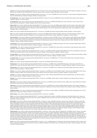 Fuentes y contribuyentes del artículo 264
Fa mayor  Fuente: http://es.wikipedia.org/w/index.php?oldid=56313140  Contribuyentes: Eli22, Farisori, Foundling, Hoenheim, Jmvkrecords, Jorge c2010, Kadellar, Leonpolanco, Lucario eloy,
Marie de France, NicolásTM, Osado, Posible2006, Ravave, Rosarino, Subitosera, Sulen, Technopat, Urdangaray, Whenoby, 42 ediciones anónimas
Fa menor  Fuente: http://es.wikipedia.org/w/index.php?oldid=56334900  Contribuyentes: A ver, Aeoris, Alex299006, Eli22, Farisori, Flaco1994, Lt. Nicolas, Macarrones, MadonnaFan, Marie de
France, NicolásTM, Subitosera, Technopat, Urdangaray, Wikibicho, 39 ediciones anónimas
Fa sostenido mayor  Fuente: http://es.wikipedia.org/w/index.php?oldid=59236986  Contribuyentes: Acratta, Alex299006, Eli22, Farisori, Javierito92, Marie de France, Osado, Subitosera,
Technopat, Urdangaray, 30 ediciones anónimas
Fa sostenido menor  Fuente: http://es.wikipedia.org/w/index.php?oldid=59328340  Contribuyentes: Alex299006, DZAUDZI69, Eli22, Farisori, Flaco1994, Lt. Nicolas, Marie de France,
Mcetina, Subitosera, SuperBraulio13, Technopat, Urdangaray, WALL-E2700, 44 ediciones anónimas
Figura musical  Fuente: http://es.wikipedia.org/w/index.php?oldid=60843733  Contribuyentes: Acai, Acratta, Alex299006, Annuski, Banfield, Camiloka, Camima, Cansado, Dalton2, Daniel
figueroa muñoz, Desatonao, Diegusjaimes, Diosa, Dodo, Friera, Gabriel.arias, Galandil, HUB, Helmy oved, Holiiis12345202545554, Inoppaic, Jkbw, Laura Fiorucci, Luifred, MarcoAurelio,
Matdrodes, Maucef2107, Monagrillero, Mr. Seeker, Mstreet linux, Mutari, Obelix83, Opinador, P art y94, Pólux, Retama, Rosarino, Sabbut, Saloca, Sanbec, Savh, SuperBraulio13, Tirithel,
Urdangaray, Xabier, 138 ediciones anónimas
Fraseo  Fuente: http://es.wikipedia.org/w/index.php?oldid=59151613  Contribuyentes: Alex299006, DJ Nietzsche, Fernando H, Miguel, Serolillo, Technopat, 3 ediciones anónimas
Fusa  Fuente: http://es.wikipedia.org/w/index.php?oldid=59150777  Contribuyentes: Alex299006, Bakan55, Bernard, David0811, Dianai, Diosa, Dodo, Er Komandante, Fusadeyas, Ivanics,
Julimortx, Kokoyaya, Krysthyan, Leugim1972, Montgomery, Mr. Seeker, Ramjar, Renly, Rhernan, Rosarino, Sanbec, SuperBraulio13, Urdangaray, 25 ediciones anónimas
Intervalo (música)  Fuente: http://es.wikipedia.org/w/index.php?oldid=60855425  Contribuyentes: Airunp, Alex299006, Alvaro qc, Amadís, Antonorsi, Arinaga, Banderas-negras, BludgerPan,
Bostador, Clavedefa, Dalton2, Dani6d, Dorieo, El hombre del violín, Eli22, Fnotti, Fonsi80, GTAVCSA, Grosasm, Jesusosm, Jkbw, Luta11, Matdrodes, Mikean, Mpeinadopa, Muro de Aguas,
Musicantor, Netito777, No sé qué nick poner, Obelix83, Pacovila, Phirosiberia, Portland, Saposabio, Snakeyes, Sobreira, Taichi, Technopat, The Scene, Tirithel, Trombonino, Tuxy, UA31,
Urdangaray, Vitamine, Yrithinnd, 123 ediciones anónimas
La bemol mayor  Fuente: http://es.wikipedia.org/w/index.php?oldid=59869318  Contribuyentes: Acratta, Alex299006, Andreasmperu, Eli22, Farisori, Fitoschido, Kadellar, Maleiva, Marie de
France, Obelix83, Osado, Oxilium, Rosarino, Subitosera, Technopat, Urdangaray, 18 ediciones anónimas
La bemol menor  Fuente: http://es.wikipedia.org/w/index.php?oldid=60847706  Contribuyentes: Alex299006, Eli22, Farisori, Ileana n, Leonardo Pereira Araújo, Macarrones, Marie de France,
Sebastianjav, Subitosera, Urdangaray, 16 ediciones anónimas
La mayor  Fuente: http://es.wikipedia.org/w/index.php?oldid=59615244  Contribuyentes: Alex299006, AnelGTR, Arria Belli, Elberth 00001939, Eli22, Farisori, GoldenMercury, Jdiazch, Jorge
c2010, Lorchen, Macarrones, Marie de France, NicolásTM, Osado, Subitosera, Technopat, Tirithel, Urdangaray, WABBAW, 43 ediciones anónimas
La menor (música)  Fuente: http://es.wikipedia.org/w/index.php?oldid=56313696  Contribuyentes: A ver, Antur, Arístides Herrera Cuntti, Eli22, Farisori, González del Valle, Hafled, JL Madrid,
Kender00, Lorchen, Marceki111, Marctc, Marie de France, No sé qué nick poner, Subitosera, Technopat, Urdangaray, 48 ediciones anónimas
La sostenido menor  Fuente: http://es.wikipedia.org/w/index.php?oldid=56891709  Contribuyentes: Alex299006, Egj 10 7 10 16, Eli22, Farisori, Marie de France, SebastianRC, Subitosera,
Urdangaray, 11 ediciones anónimas
Limma  Fuente: http://es.wikipedia.org/w/index.php?oldid=54800531  Contribuyentes: Alex299006, Dani6d, Nihilo, Pacovila, Pling
Mi bemol mayor  Fuente: http://es.wikipedia.org/w/index.php?oldid=56341825  Contribuyentes: Alex299006, Allwarus, DZAUDZI69, Diegusjaimes, Eli22, Farisori, Flaco1994, Flizzz,
JuanchoD, Kved, Lucario eloy, Macarrones, Marie de France, No sé qué nick poner, Osado, Rosarino, Subitosera, SuperBraulio13, Technopat, Urdangaray, Wikibicho, 26 ediciones anónimas
Mi bemol menor  Fuente: http://es.wikipedia.org/w/index.php?oldid=56730211  Contribuyentes: Alex299006, Farisori, González del Valle, Maria Paz Muñoz, Marie de France, Rosarino,
Subitosera, Technopat, Urdangaray, 17 ediciones anónimas
Mi mayor  Fuente: http://es.wikipedia.org/w/index.php?oldid=57202663  Contribuyentes: Alex299006, Beat 768, DZAUDZI69, David0811, Editorocasional, Elberth 00001939, Eli22, Farisori,
Gelpgim22, Joseaperez, Kadellar, Lorchen, Macarrones, Marie de France, Mikel204z, Osado, Pólux, Rosarino, Subitosera, Technopat, Urdangaray, 42 ediciones anónimas
Mi menor  Fuente: http://es.wikipedia.org/w/index.php?oldid=59169425  Contribuyentes: Ariete 23, BetoCG, Elberth 00001939, Eli22, Farisori, Global.minimum, Javs Morricone, Marie de
France, Rosarino, Subitosera, Technopat, Urdangaray, 43 ediciones anónimas
Microtono  Fuente: http://es.wikipedia.org/w/index.php?oldid=57598274  Contribuyentes: Alex299006, Ascánder, Boja, El tiu Cancho, JorgeGG, Pacovila, Pasajero, Rosarino, Tomaat, 19
ediciones anónimas
Modo mayor  Fuente: http://es.wikipedia.org/w/index.php?oldid=60197421  Contribuyentes: Alex299006, Andresnio, Dani6d, Eli22, Ferbr1, JMB(es), Jkbw, Julgon, Jándalo, Kazem, PThieme,
Pacovila, Porao, Roberpl, Rosarino, Tomatejc, Xiidarkevil, 60 ediciones anónimas
Modo menor  Fuente: http://es.wikipedia.org/w/index.php?oldid=60856418  Contribuyentes: Alex299006, Alhen, Angel GN, Banfield, Dani6d, Diegusjaimes, Eli22, Elnaquete, FallenJehova,
Ferbr1, Ferlaborda, Humbefa, Ilyanep, Ivfi5, Jkbw, Kadellar, Luzbelito92, Manchester147, MiquelSerra, Ortisa, Porao, Rosarino, Rubpe19, Russo, Sanyasins, Sergeeo, Technopat, Xiidarkevil, 63
ediciones anónimas
Modulación (música)  Fuente: http://es.wikipedia.org/w/index.php?oldid=60522721  Contribuyentes: Airunp, Alelapenya, Alex299006, Andreasmperu, Boja, Diego Sanguinetti, Flizzz, Friera,
Igsedano, Jynus, Letibq, Sissie6, Subitosera, Tomatejc, 15 ediciones anónimas
Métrica (música)  Fuente: http://es.wikipedia.org/w/index.php?oldid=60393076  Contribuyentes: Alex299006
Negra  Fuente: http://es.wikipedia.org/w/index.php?oldid=59613373  Contribuyentes: Albano Barcelona Caballero, Alex299006, Andreasmperu, André Martín Espinal Lavado, Angiecereza,
AstroNomo, Açipni-Lovrij, Bernard, Carrinerp, Dodo, Jorge c2010, Julimortx, KnightRider, Kokoyaya, Lasneyx, Laura Fiorucci, Mr. Seeker, Renly, Sanbec, Tostadora, Urdangaray, Vrusconi,
William1509, 33 ediciones anónimas
Nota (sonido)  Fuente: http://es.wikipedia.org/w/index.php?oldid=60780291  Contribuyentes: Airunp, Alex299006, Anassesduses, Angel GN, Antur, Aparejador, AstroNomo, Ayleen, Baiji,
Barrie, Battroid, Beethoven, Biasoli, C'est moi, Carlos Castañeda Girón, Cheliin, Cobalttempest, Dani6d, Dejsoft, Diegusjaimes, Dodo, Donner, Dropzink, Dura-Ace, Eduardosalg, Eloy, FAR,
Fabio91, FerdyMargate, Gabriel.arias, George G, Ggenellina, Ginés90, HUB, Helmy oved, Henry15, Hispa, Hprmedina, Ingolll, Interwiki, Jarisleif, Javi1977, Javierito92, Jkbw, Joarsolo,
JorgeGG, Jorgeobeaga, Joseaperez, Juan musito, Juanmak, Ketamino, Kokoyaya, Kranmurlo, Lecuona, Lourdes Cardenal, Mafores, Mahey94, Matdrodes, Miguelin01, Mitrush, Montgomery,
Moriel, Mpeinadopa, Mr. Seeker, Muro de Aguas, Natrix, Netito777, Notasguitarra, Obelix83, Pablorozco, Pacovila, Pan con queso, PatricioAlexanderWiki, Petruss, Ppja, Pólux, Rafa sanz,
Ramjar, Ravave, Rimac, Rosarino, RoyFocker, Rubpe19, Rusher.BTR, Rαge, Sabbut, Sabio2, Sanbec, Sapientisimo, Savh, Splikkrasek, Superfdz, Technopat, Tesi1700, TiaKarina, Tirithel,
Tosin2627, Urdangaray, Valentin estevanez navarro, Veon, Vitamine, Vubo, XalD, Xosema, Youssefsan, 203 ediciones anónimas
Notación musical  Fuente: http://es.wikipedia.org/w/index.php?oldid=60798219  Contribuyentes: .Sergio, Airunp, Alberto29, Alejandrocaro35, Alex299006, Antitesiz, Antonorsi, Antur, Bachi
2805, Baiji, Banfield, Biasoli, BuenaGente, Carlosblh, Casio de Granada, Cesarmarco, Cesarsorm, Clavedefa, Cobalttempest, Damifb, Diegusjaimes, Diogeneselcinico42, Edgardoquintana,
ElTeclado, Emiduronte, Escarlati, Friera, Gaius iulius caesar, Ggenellina, Humbefa, Humberto, Igna, JMCC1, Jarisleif, Jkbw, Juancitox, Juancubillos, Juliowolfgang, Krun00, Kved, L'Américain,
Lampsako, Laura Fiorucci, Leonpolanco, Libertad y Saber, Loveless, Lucario eloy, Lux Aurumque, Manwë, Matdrodes, Mateow89, Maumarti, Metronomo, Millars, Mr. Moonlight, Muro de
Aguas, Mª jose cenalmor fidalgo, NaSz, Nicop, Nieves Lopez, Oblongo, OboeCrack, Ortisa, P.o.l.o., Pacovila, Paintman, Pancho 1862, Pati, Pavernal, Phirosiberia, Poco a poco, Psicojako, Pyr0,
Qwertyytrewqqwerty, Racso, RandomJambo, Rbonvall, Ricardogpn, Roryrules, Rosarino, RoyFocker, Sergiportero, Sohelila, Sporedit, Suiseisekiryu, Tirithel, Urdangaray, VanKleinen, Wilson
Fisk, XalD, Yuwali, ºRYueli'o, 216 ediciones anónimas
Octava  Fuente: http://es.wikipedia.org/w/index.php?oldid=60522596  Contribuyentes: -jem-, Alex299006, Beethoven, Cobalttempest, Dodo, Domaniom, Elenabertrand, Ferbr1, Góngora, Götz,
Jdiazch, Jmcalderon, Kokopelado, Kokoyaya, Laura Fiorucci, Macarrones, Mahadeva, Matdrodes, NaSz, Obelix83, Poco a poco, Relleu, Rosarino, Sanbec, Tostadora, Urdangaray, Uruk, Ángel
Luis Alfaro, 50 ediciones anónimas
 