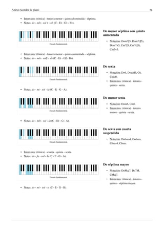 Anexo:Acordes de piano 28
• Intervalos: (tónica) - tercera menor - quinta disminuida - séptima.
• Notas: do - mi♭ - sol ♭ - si♭ (C - E♭ - G♭ - B♭).
Estado fundamental.
Do menor séptima con quinta
aumentada
• Notación: Dom7♯5, Dom7(♯5),
Dom7+5, Cm7♯5, Cm7(♯5),
Cm7+5.
• Intervalos: (tónica) - tercera menor - quinta aumentada - séptima.
• Notas: do - mi♭ - sol♯ - si♭ (C - E♭ - G♯ - B♭).
Estado fundamental.
Do sexta
• Notación: Do6, Doadd6, C6,
Cadd6.
• Intervalos: (tónica) - tercera -
quinta - sexta.
• Notas: do - mi - sol - la (C - E - G - A).
Estado fundamental.
Do menor sexta
• Notación: Dom6, Cm6.
• Intervalos: (tónica) - tercera
menor - quinta - sexta.
• Notas: do - mi♭ - sol - la (C - E♭ - G - A).
Estado fundamental.
Do sexta con cuarta
suspendida
• Notación: Do6sus4, Do6sus,
C6sus4, C6sus.
• Intervalos: (tónica) - cuarta - quinta - sexta.
• Notas: do - fa - sol - la (C - F - G - A).
Estado fundamental.
Do séptima mayor
• Notación: DoMaj7, Do7M,
CMaj7.
• Intervalos: (tónica) - tercera -
quinta - séptima mayor.
• Notas: do - mi - sol - si (C - E - G - B).
 