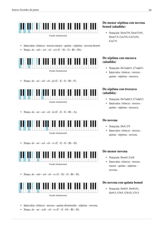 Anexo:Acordes de piano 30
Estado fundamental.
Do menor séptima con novena
bemol (añadida)
• Notación: Dom7♭9, Dom7(♭9),
Dom7-9, Cm7♭9, Cm7(♭9),
Cm7-9.
• Intervalos: (tónica) - tercera menor - quinta - séptima - novena bemol.
• Notas: do - mi♭ - sol - si♭ - re♭ (C - E♭ - G - B♭ - D♭).
Estado fundamental.
Do séptima con onceava
(añadida)
• Notación: Do7add11, C7add11.
• Intervalos: (tónica) - tercera -
quinta - séptima - onceava.
• Notas: do - mi - sol - si♭ - fa (C - E - G - B♭ - F).
Estado fundamental.
Do séptima con treceava
(añadida)
• Notación: Do7add13, C7add13.
• Intervalos: (tónica) - tercera -
quinta - séptima - treceava.
• Notas: do - mi - sol - si♭ - la (C - E - G - B♭ - A).
Estado fundamental.
Do novena
• Notación: Do9, C9.
• Intervalos: (tónica) - tercera -
quinta - séptima - novena.
• Notas: do - mi - sol - si♭ - re (C - E - G - B♭ - D).
Estado fundamental.
Do menor novena
• Notación: Dom9, Cm9.
• Intervalos: (tónica) - tercera
menor - quinta - séptima -
novena.
• Notas: do - mi♭ - sol - si♭ - re (C - E♭ - G - B♭ - D).
Estado fundamental.
Do novena con quinta bemol
• Notación: Do9♭5, Do9(♭5),
Do9-5, C9♭5, C9(♭5), C9-5.
• Intervalos: (tónica) - tercera - quinta disminuida - séptima - novena.
• Notas: do - mi - sol♭ - si♭ - re (C - E - G♭ - B♭ - D).
 