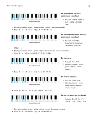 Anexo:Acordes de piano 32
Estado fundamental.
Do novena con onceava
aumentada (añadida)
• Notación: Do9♯11, Do9(♯11),
Do9+11, C9♯11, C9(♯11),
C9+11.
• Intervalos: (tónica) - tercera - quinta - séptima - novena - onceava aumentada.
• Notas: do - mi - sol - si♭ - re - fa♯ (C - E - G - B♭ - D - F♯).
Estado fundamental.
Do novena mayor con onceava
aumentada (añadida)
• Notación: DoMaj9♯11,
DoMaj9(♯11), DoMaj9+11,
CMaj9♯11, CMaj9(♯11),
CMaj9+11.
• Intervalos: (tónica) - tercera - quinta - séptima mayor - novena - onceava aumentada.
• Notas: do - mi - sol - si - re - fa♯ (C - E - G - B - D - F♯).
Estado fundamental.
Do onceava
• Notación: Do11, C11.
• Intervalos: (tónica) - tercera -
quinta - séptima - novena -
onceava.
• Notas: do - mi - sol - si♭ - re - fa (C - E - G - B♭ - D - F).
Estado fundamental.
Do menor onceava
• Notación: Dom11, Cm11.
• Intervalos: (tónica) - tercera
menor - quinta - séptima -
novena - onceava.
• Notas: do - mi♭ - sol - si♭ - re - fa (C - E♭ - G - B♭ - D - F).
Estado fundamental.
Do onceava con novena bemol
• Notación: Do11♭9, Do11(♭9),
Do11-9, C11♭9, C11(♭9), C11-9.
• Intervalos: (tónica) - tercera - quinta - séptima - novena disminuida - onceava.
• Notas: do - mi - sol - si♭ - re♭ - fa (C - E - G - B♭ - D♭ - F).
 