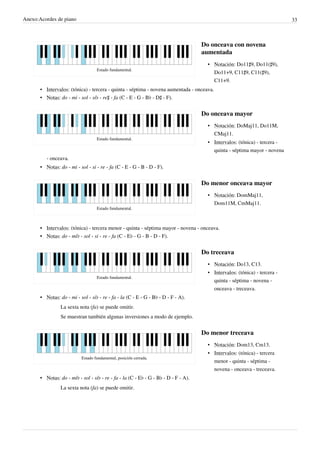 Anexo:Acordes de piano 33
Estado fundamental.
Do onceava con novena
aumentada
• Notación: Do11♯9, Do11(♯9),
Do11+9, C11♯9, C11(♯9),
C11+9.
• Intervalos: (tónica) - tercera - quinta - séptima - novena aumentada - onceava.
• Notas: do - mi - sol - si♭ - re♯ - fa (C - E - G - B♭ - D♯ - F).
Estado fundamental.
Do onceava mayor
• Notación: DoMaj11, Do11M,
CMaj11.
• Intervalos: (tónica) - tercera -
quinta - séptima mayor - novena
- onceava.
• Notas: do - mi - sol - si - re - fa (C - E - G - B - D - F).
Estado fundamental.
Do menor onceava mayor
• Notación: DomMaj11,
Dom11M, CmMaj11.
• Intervalos: (tónica) - tercera menor - quinta - séptima mayor - novena - onceava.
• Notas: do - mi♭ - sol - si - re - fa (C - E♭ - G - B - D - F).
Estado fundamental.
Do treceava
• Notación: Do13, C13.
• Intervalos: (tónica) - tercera -
quinta - séptima - novena -
onceava - treceava.
• Notas: do - mi - sol - si♭ - re - fa - la (C - E - G - B♭ - D - F - A).
La sexta nota (fa) se puede omitir.
Se muestran también algunas inversiones a modo de ejemplo.
Estado fundamental, posición cerrada.
Do menor treceava
• Notación: Dom13, Cm13.
• Intervalos: (tónica) - tercera
menor - quinta - séptima -
novena - onceava - treceava.
• Notas: do - mi♭ - sol - si♭ - re - fa - la (C - E♭ - G - B♭ - D - F - A).
La sexta nota (fa) se puede omitir.
 